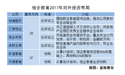 开元股份彭民 下一个十年，职业教育的黄金期已至