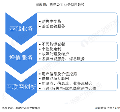 预见2019 《中国售电产业全景图谱》