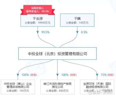 中投全球发布良退公告 运营P2P“全球汇金服”，停止到期产品单独兑付投资咨询业务整改