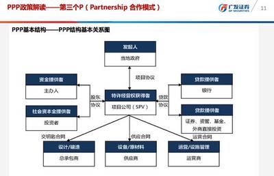 金融机构如何参与PPP项目投融资？——盘古智库“智见”系列讲座聚焦金融赋能基础设施