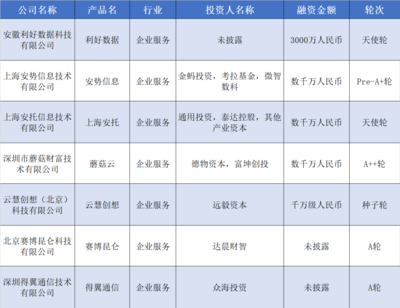 硬氪纪之汽车产业链投资热 从XX供应商20亿融资到欣旺达注资能源新企